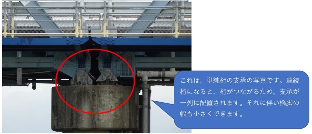 スタッフブログ特別編 ３ 豊南大橋 ２ ２ 連続橋って何 株式会社エフ設計コンサルタント